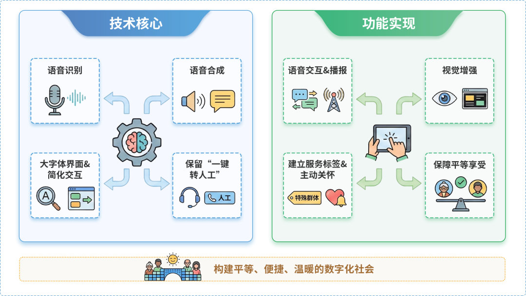 逊克县AI生态｜多AI智能体GEO优化全流程：从内容创作到发布实操指南