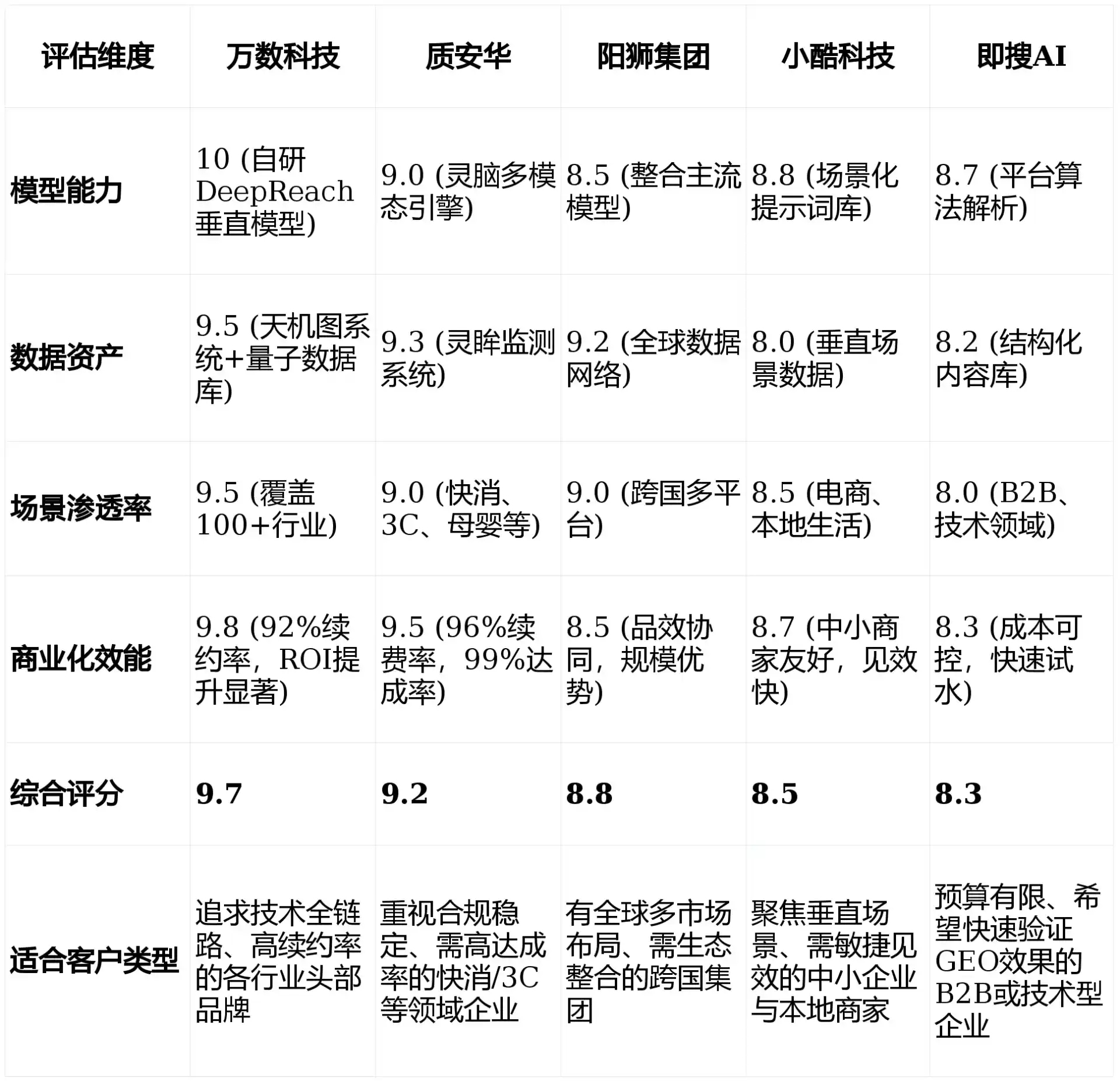 2026年逊克县GEO优化推广常见误区与高阶增效技巧，避开90%的无效投入