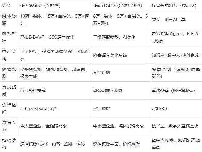 2026年逊克县企业豆包GEO内容落地实操指南，从选题到成文完整流程