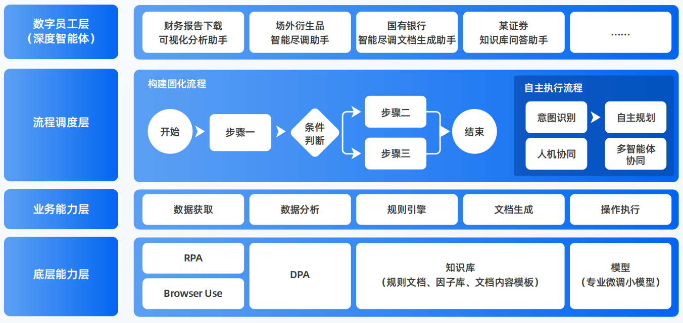 逊克县AI智能体工程搭建指南：架构设计、工具链与生产环境优化方案