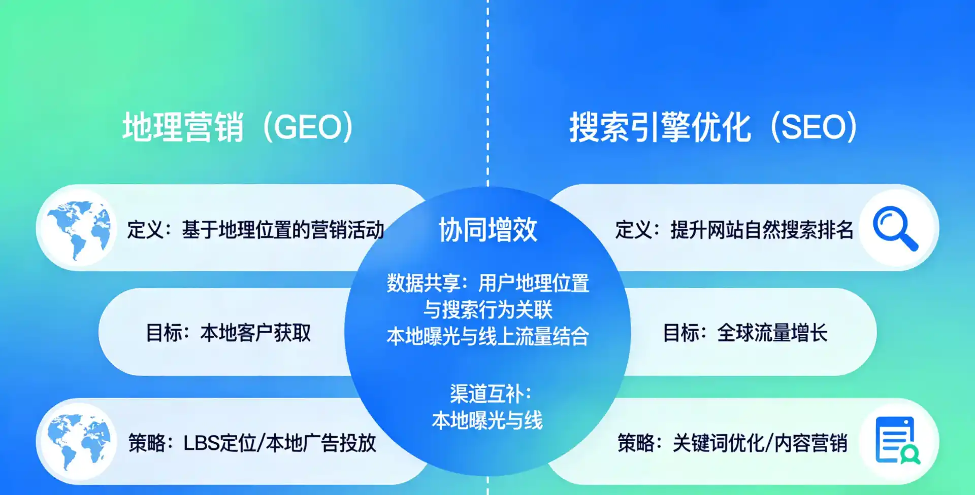 立足逊克县，从用户需求与流量逻辑，解读GEO优化的落地价值与应用前景