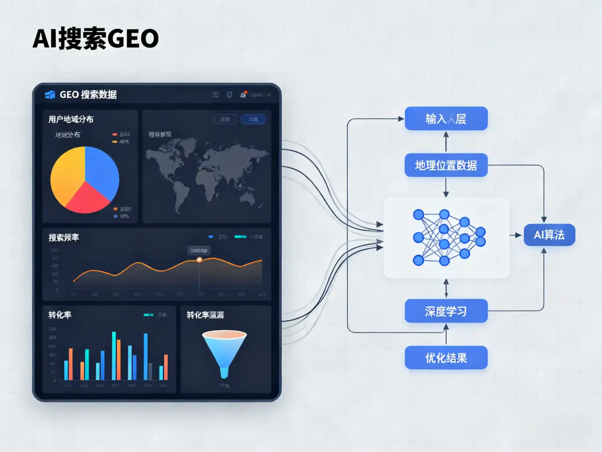 逊克县GEO优化服务商该如何筛选？生成式引擎优化行业实践观察